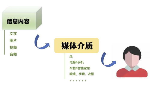 新時代,新媒體,新表達(dá)